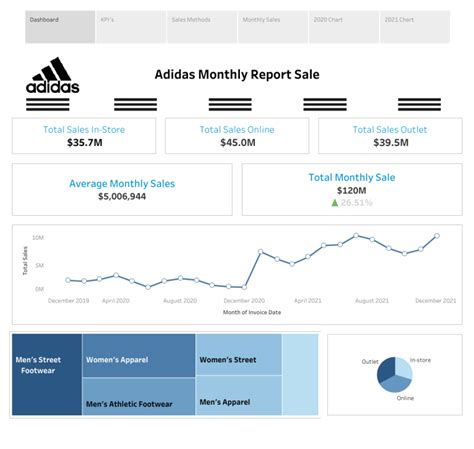 adidas sales report.